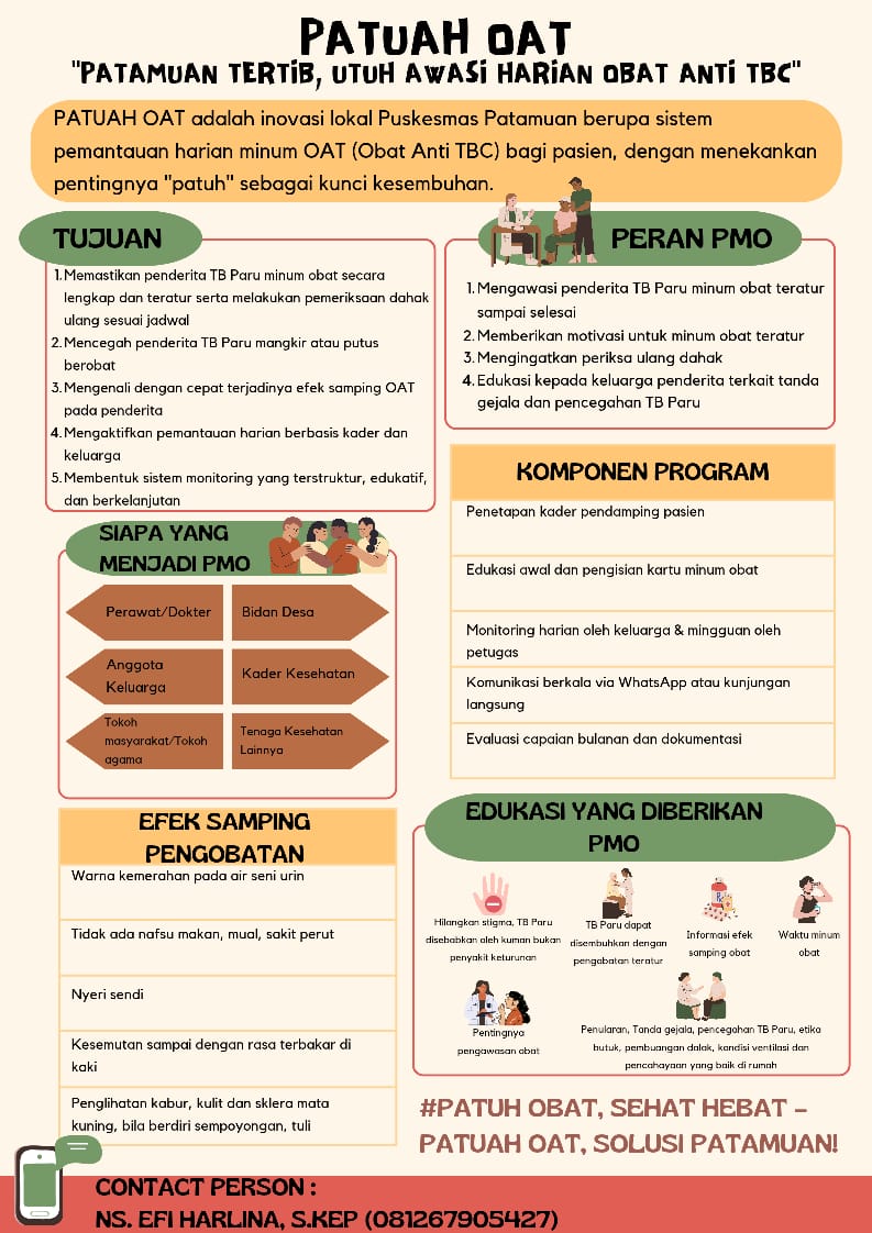 INOVASI PATUAH OAT (PATAMUAN TERTIB, UTUH AWASI HARIAN OBAT ANTI TBC)