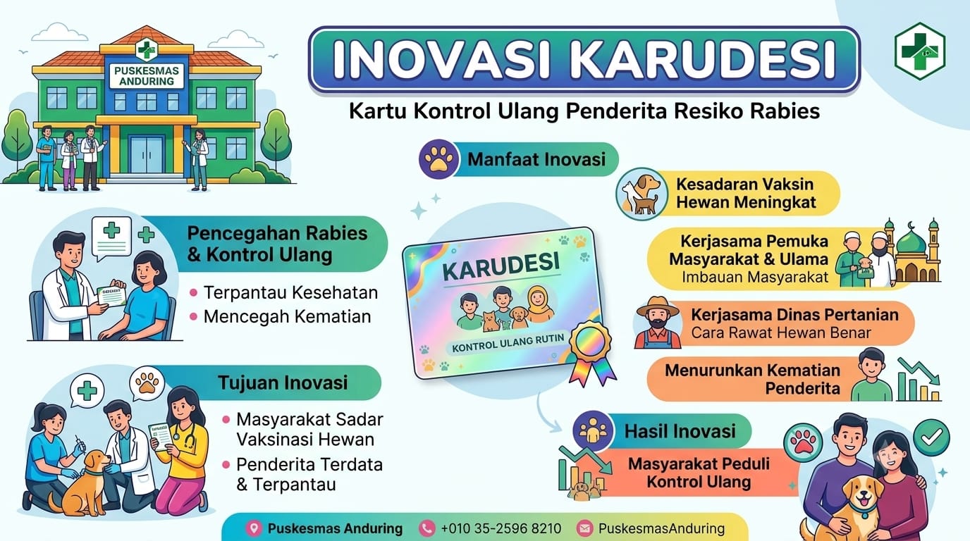 INOVASI KARUDESI ) KARTU KONTROL ULANG PENDERITA RESIKO RABIES)