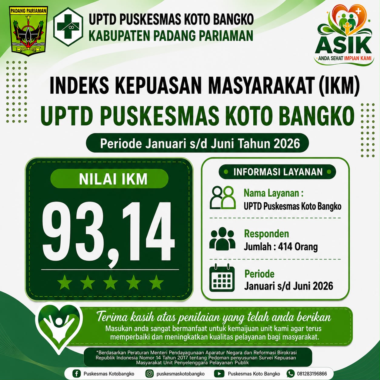 INDEKS KEPUASAN MASYARAKAT (IKM) UPTD PUSKESMAS KOTO BANGKO
