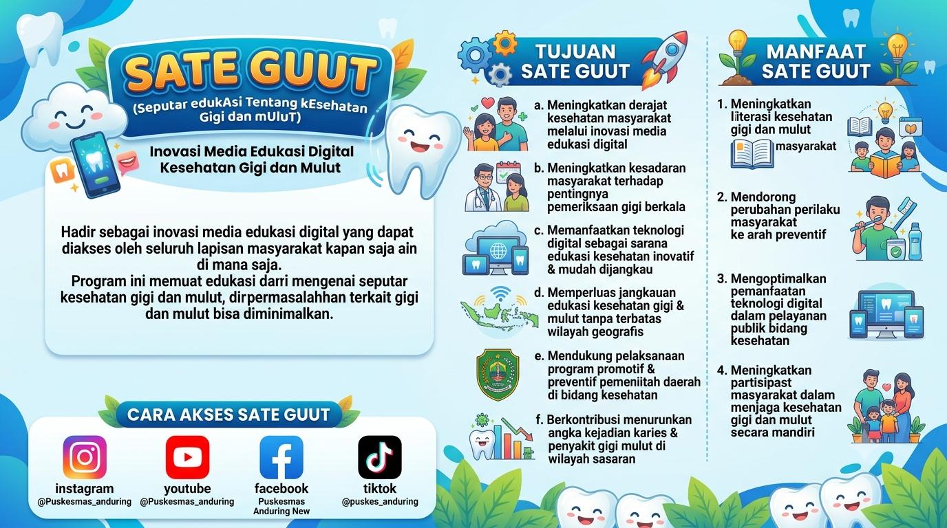 INOVASI SATE GUUT ( Seputar Edukasi Tentang Kesehatan Gigi dan Mulut )