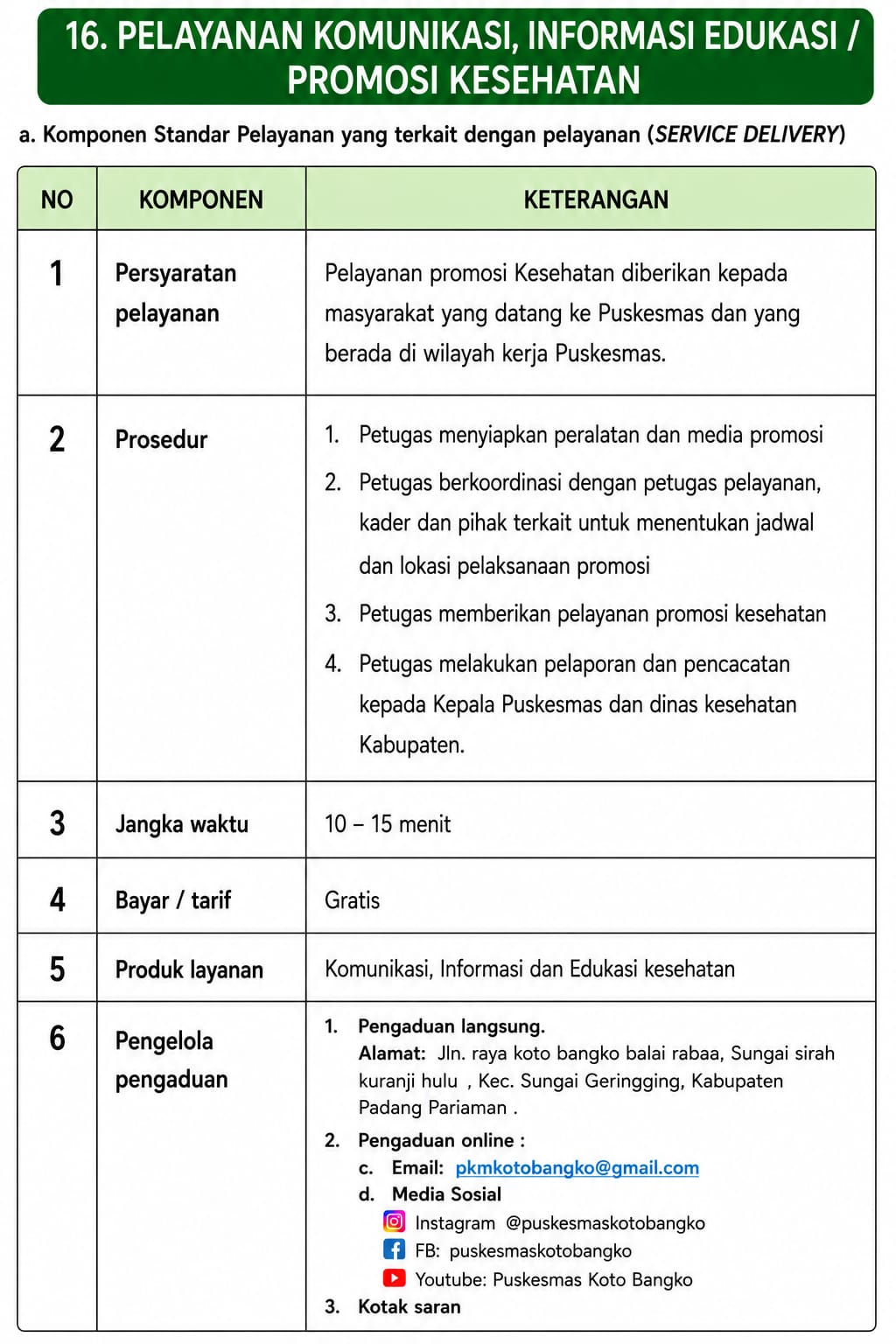 STANDAR PELAYANAN KOMUNIKASI, INFORMASI EDUKASI / PROMOSI KESEHATAN